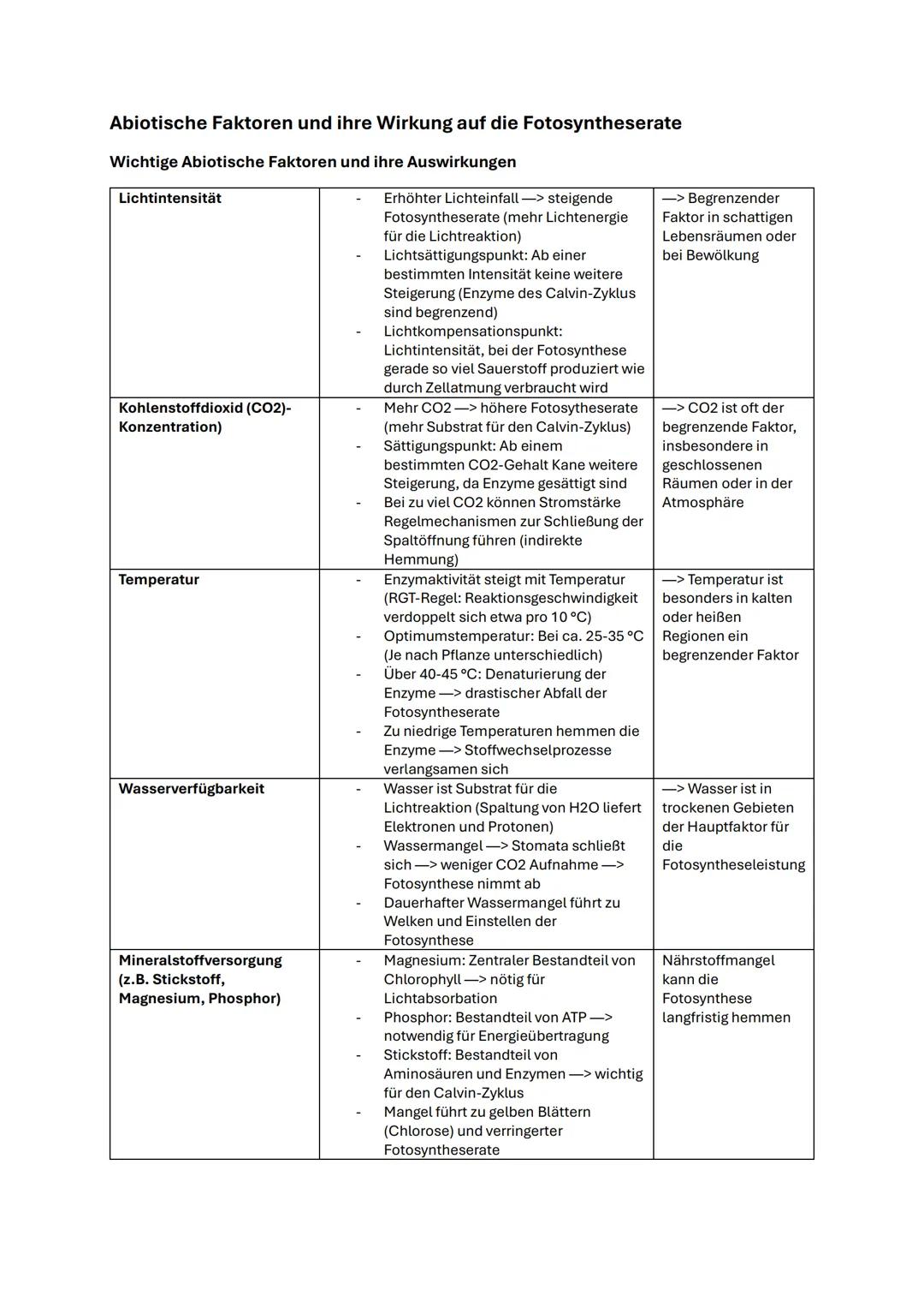 # Abitur Biologie NRW 2025 Fotosynthese
Funktionale Angepasstheit der Fotosynthese
# Blattaufbau
Das Blatt ist das wichtigste Organ der F