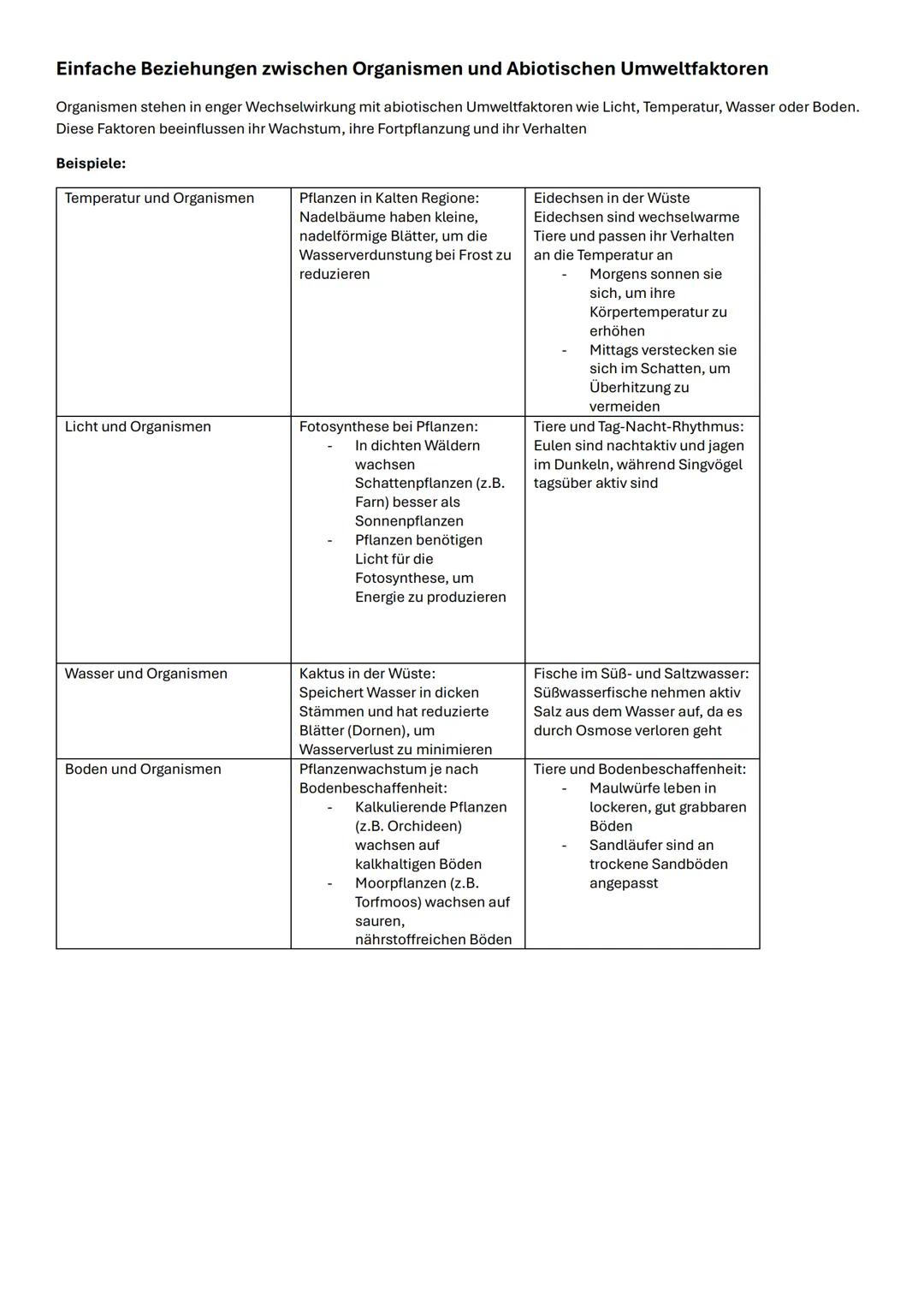 Biologie Abitur 2025 Ökologie
Biotop und Biozönose: biotische und abiotische Faktoren
Abiotische Umweltfaktoren (nicht-lebende Faktoren)
Abi