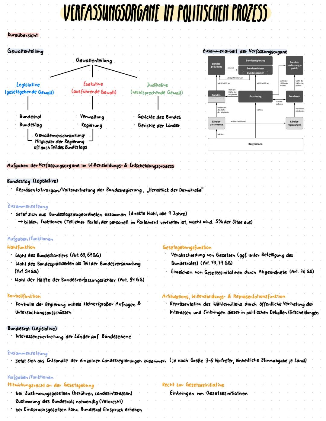 --- OCR Start ---
DER POLITISCHE PROZESS
Politikzyklus
der Politikzyklus ist ein Modell zum Verständnis, wie politische Prozesse funktionier