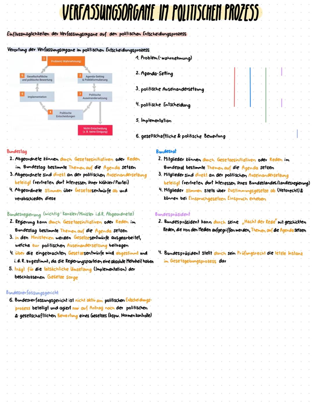 --- OCR Start ---
DER POLITISCHE PROZESS
Politikzyklus
der Politikzyklus ist ein Modell zum Verständnis, wie politische Prozesse funktionier