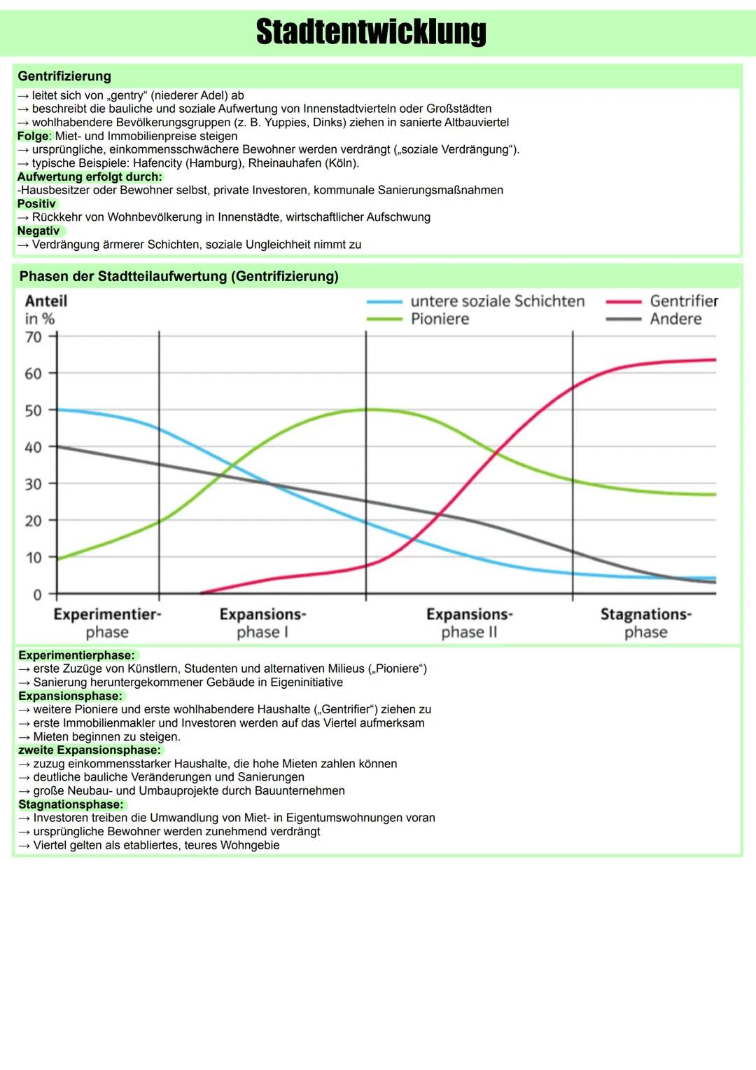 # Stadtentwicklung
Stadt
→ ein dicht besiedelter, abgegrenzter Siedlungsraum mit geschlossener Siedlungsform und deutlicher funktionaler i