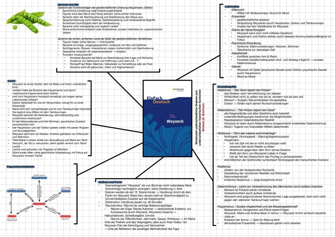 Schwerpunktthemen Deutsch LK Abitur 2025 NRW