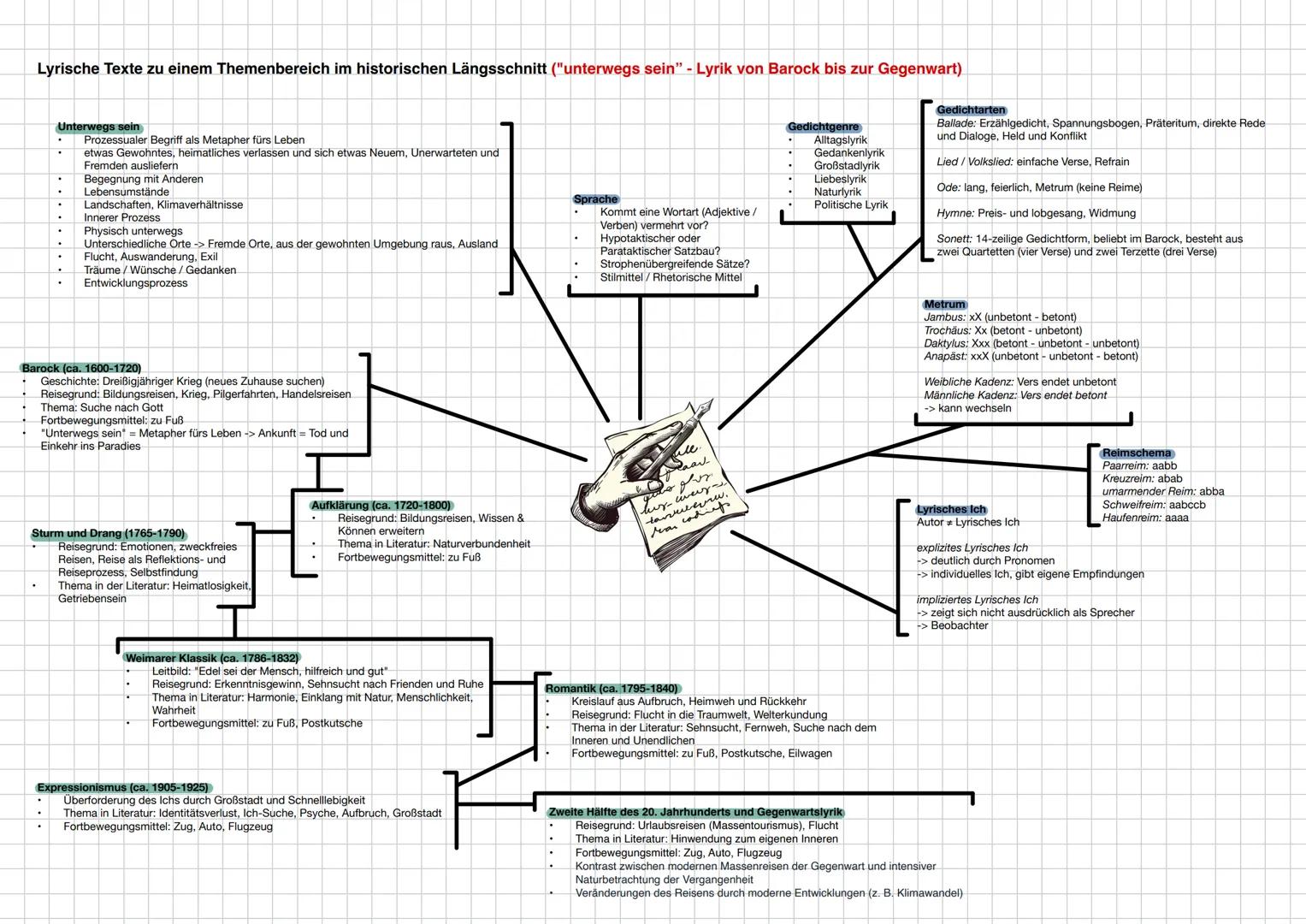 Sprache und Stil
- Sprache der Funktionsträger der gesellschaftlichen Ordnung (Hauptmann, Doktor)
- Sprachliche Zweiteilung zeigt Klassenzug
