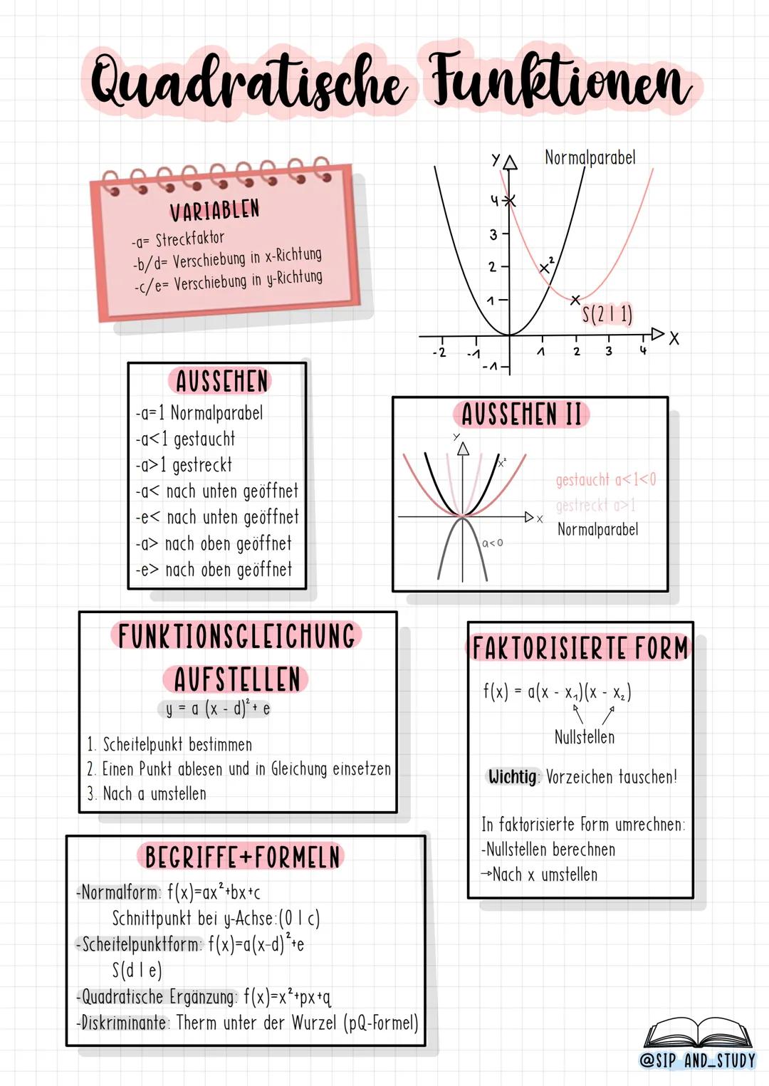 --- OCR Start ---
Quadratische Funktionen
YA Normalparabel
VARIABLEN
4
-a= Streckfaktor
3-
-b/d= Verschiebung in x-Richtung
-c/e^{=} Verschi