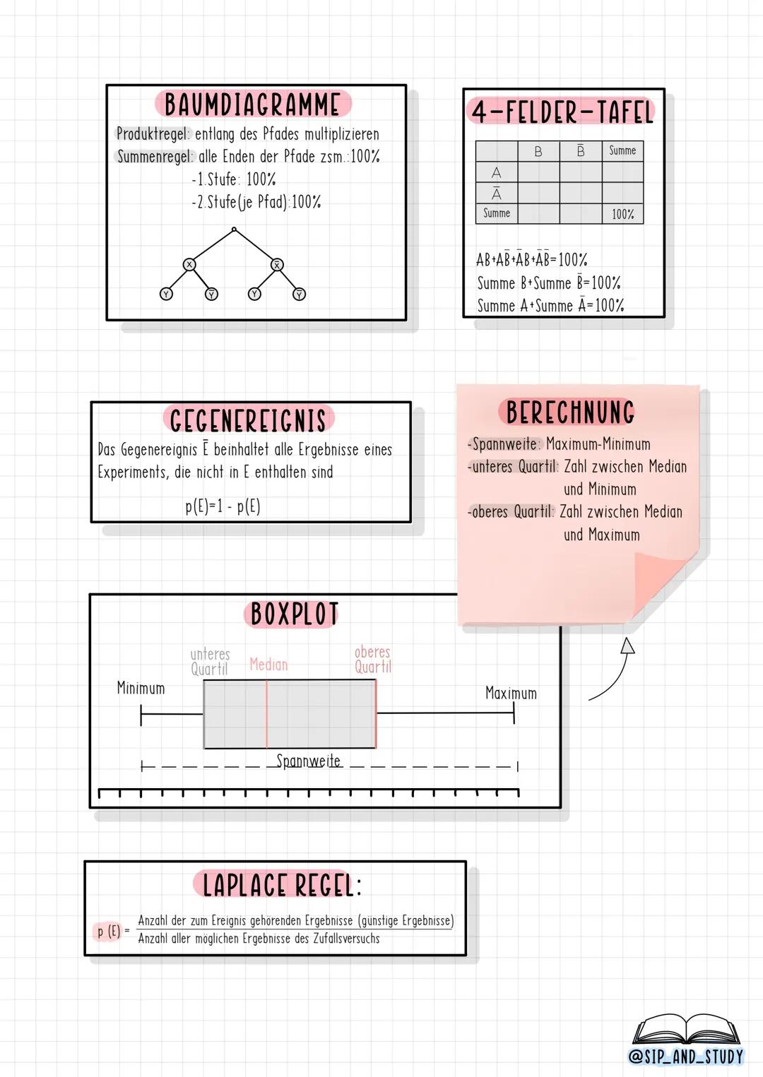 --- OCR Start ---
Quadratische Funktionen
YA Normalparabel
VARIABLEN
4
-a= Streckfaktor
3-
-b/d= Verschiebung in x-Richtung
-c/e^{=} Verschi
