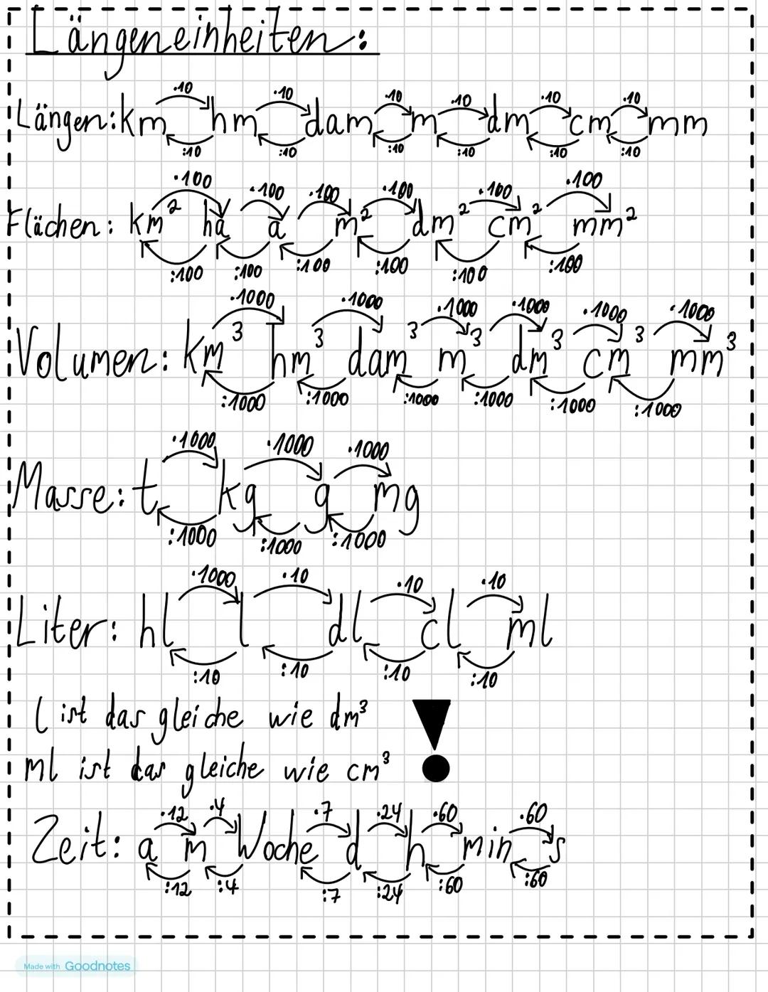 --- OCR Start ---
Lineare Gleichungssyoteme:
Additionsverfahren.
11.) zwei gleiche Variablen
I so anpassen, dass sie sich
I gegenseitig aufl
