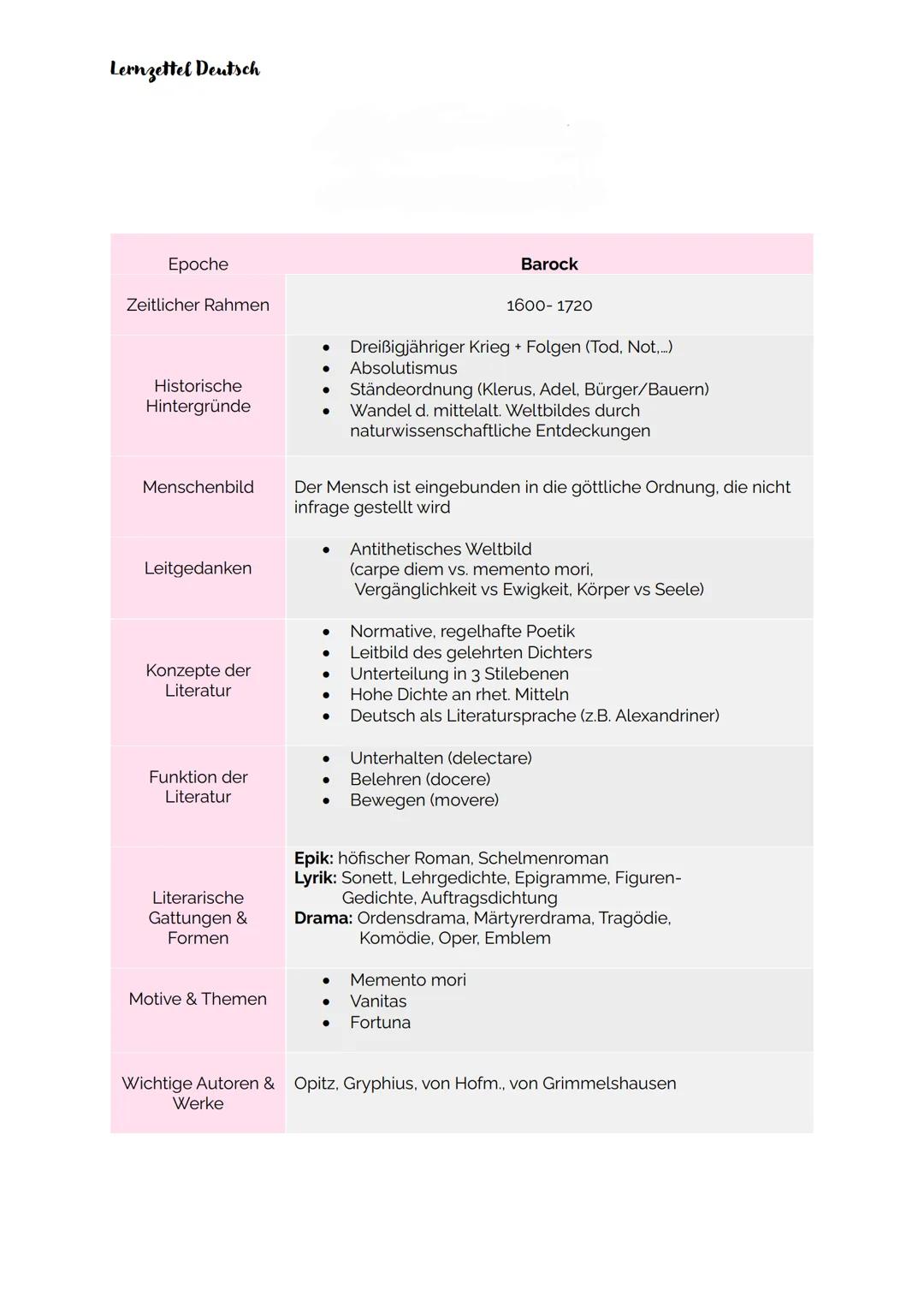 Epochenübersicht Deutsch LK JS 1/2