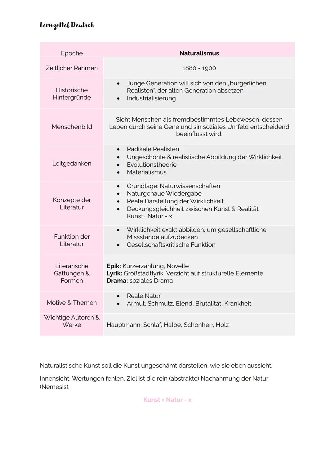 Lernzettel Deutsch
Epoche
Zeitlicher Rahmen
Historische
Hintergründe
Menschenbild
Leitgedanken
Konzepte der
Literatur
Funktion der
Literatur