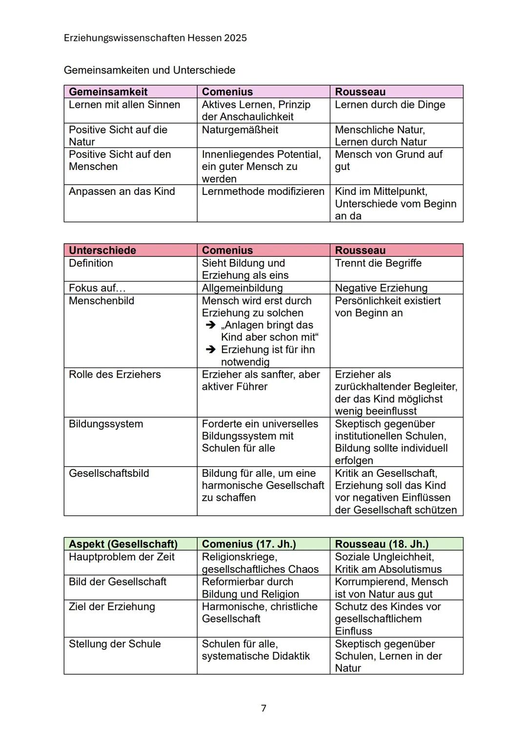 Erziehungswissenschaften Hessen 2025
Q1: Bildungs- und Erziehungsprozesse
im Wandel
1.1 Ausgewählte Klassiker der Pädagogik
Johann Amos Come