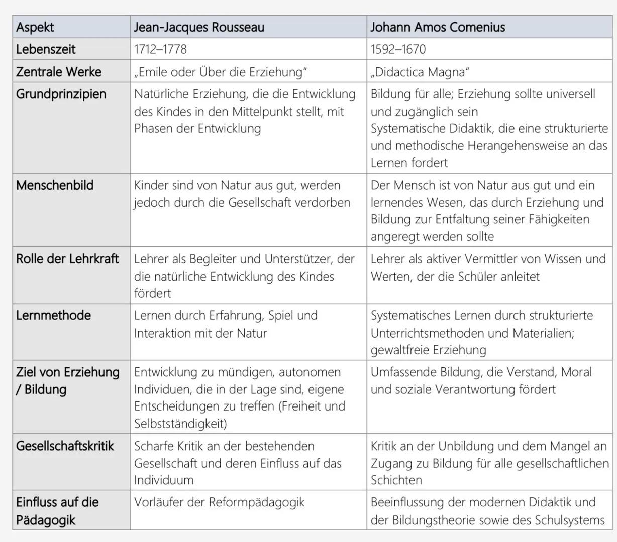 Erziehungswissenschaften Hessen 2025
Q1: Bildungs- und Erziehungsprozesse
im Wandel
1.1 Ausgewählte Klassiker der Pädagogik
Johann Amos Come