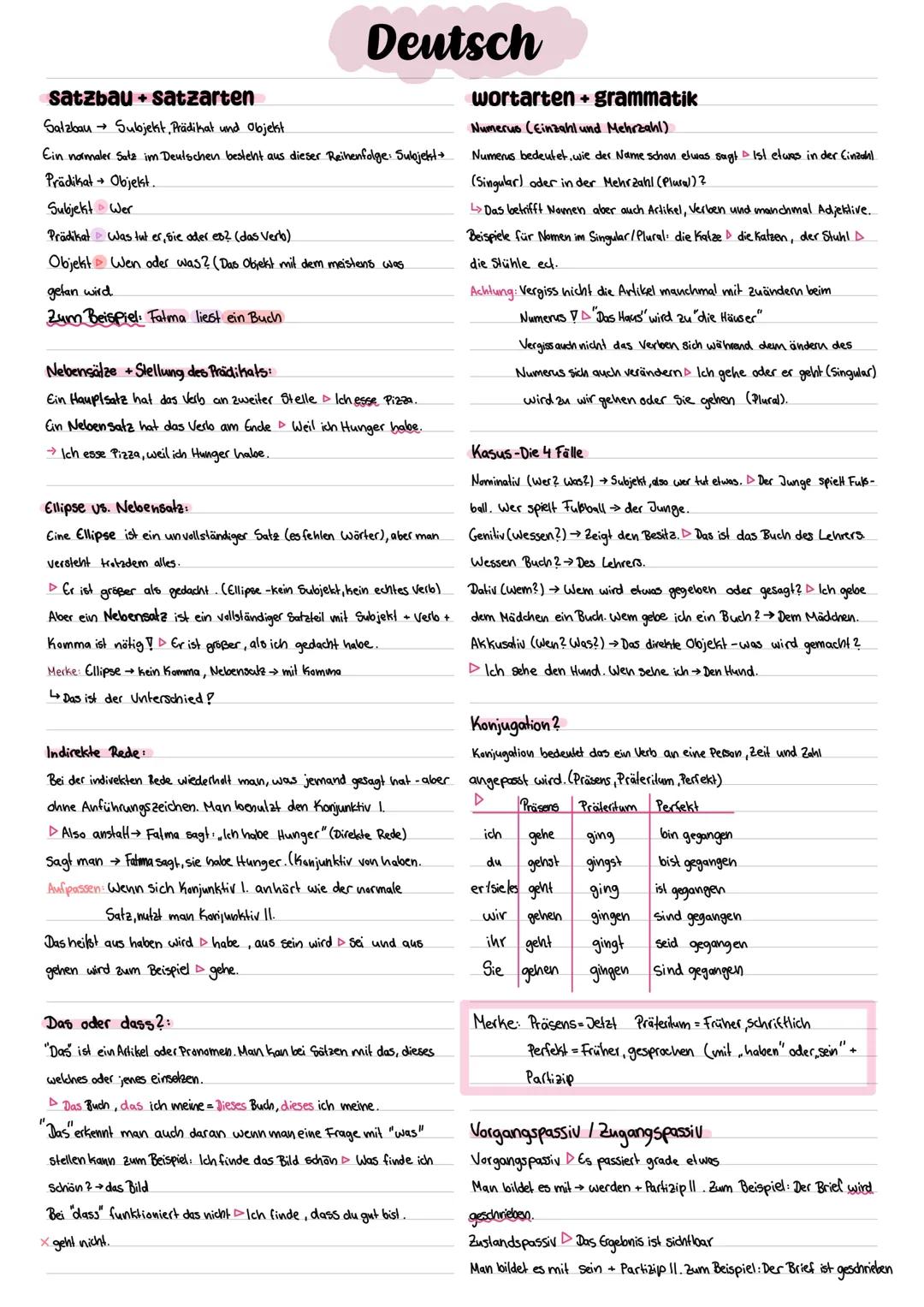 Deutsch Grammatik und Rechtschreibung Lernzettel für MSA Deutsch