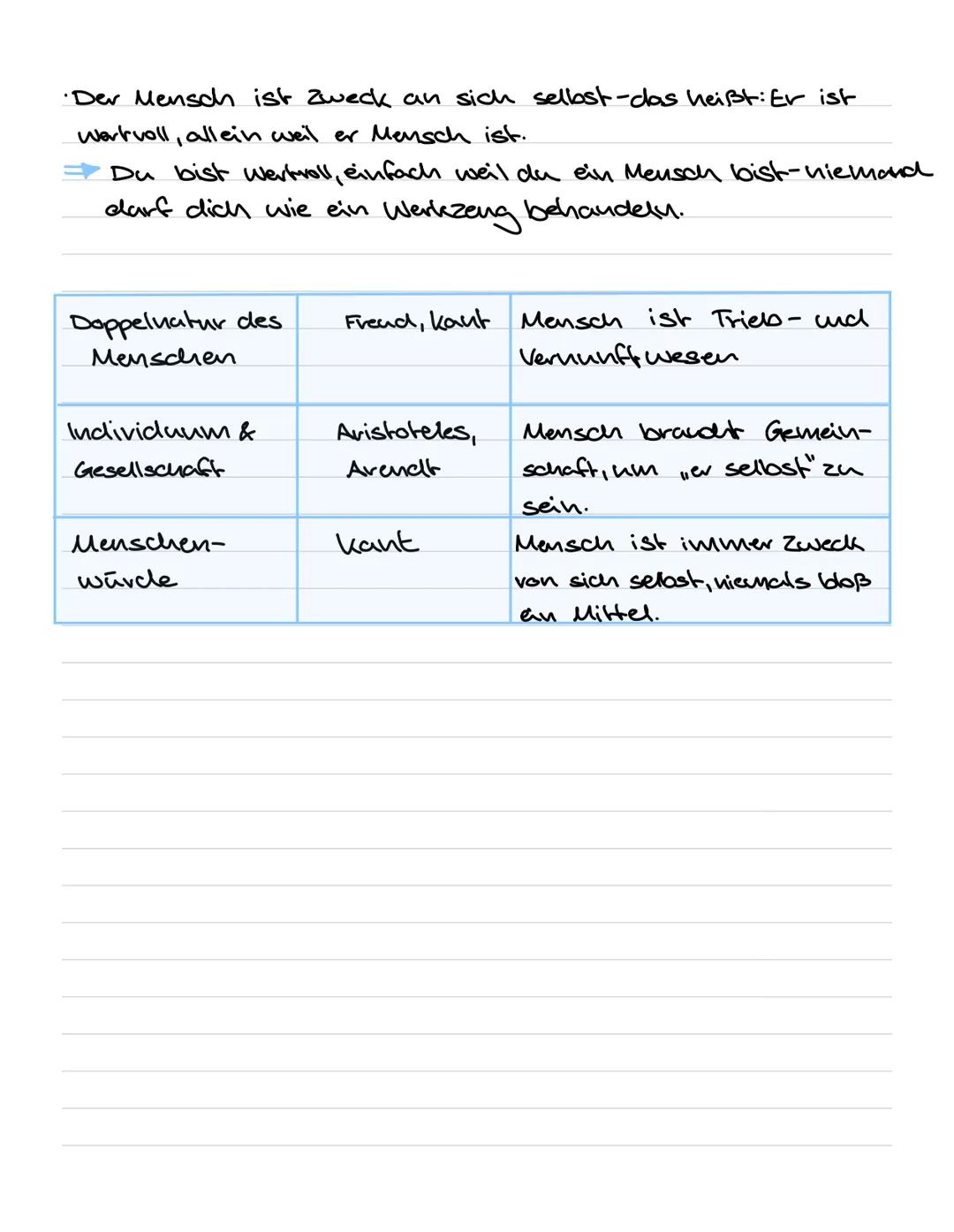 # Q1.1 Anthropologische Grundpositionen
Anthropologie ist die Lehre vom Menschen.
Sie fragt:
- Was ist der Mensch?
- Was macht ihn aus?
- Wa