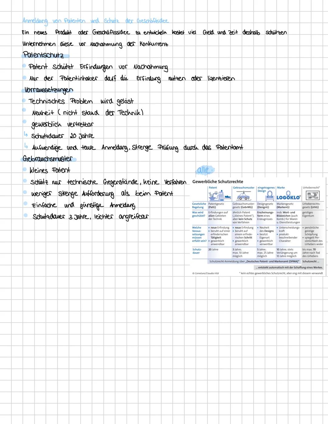 TF 42.9 Unternehmensformen und handelsrechtliche Rahmenbedingungen
Vorraussetzungen einer Unternehmensgründung
Geschäftsidee ist der Ausgang