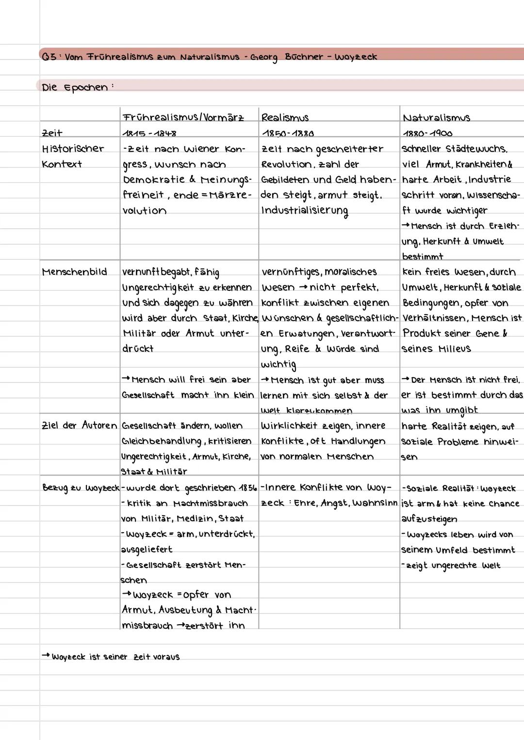 # DEUTSCHABITUR 25
Inhaltlich:
Q1: Entwicklung & Entwicklungstendendenzen der deutschen Sprache - Sprache in politischgesellschaftlich-
en