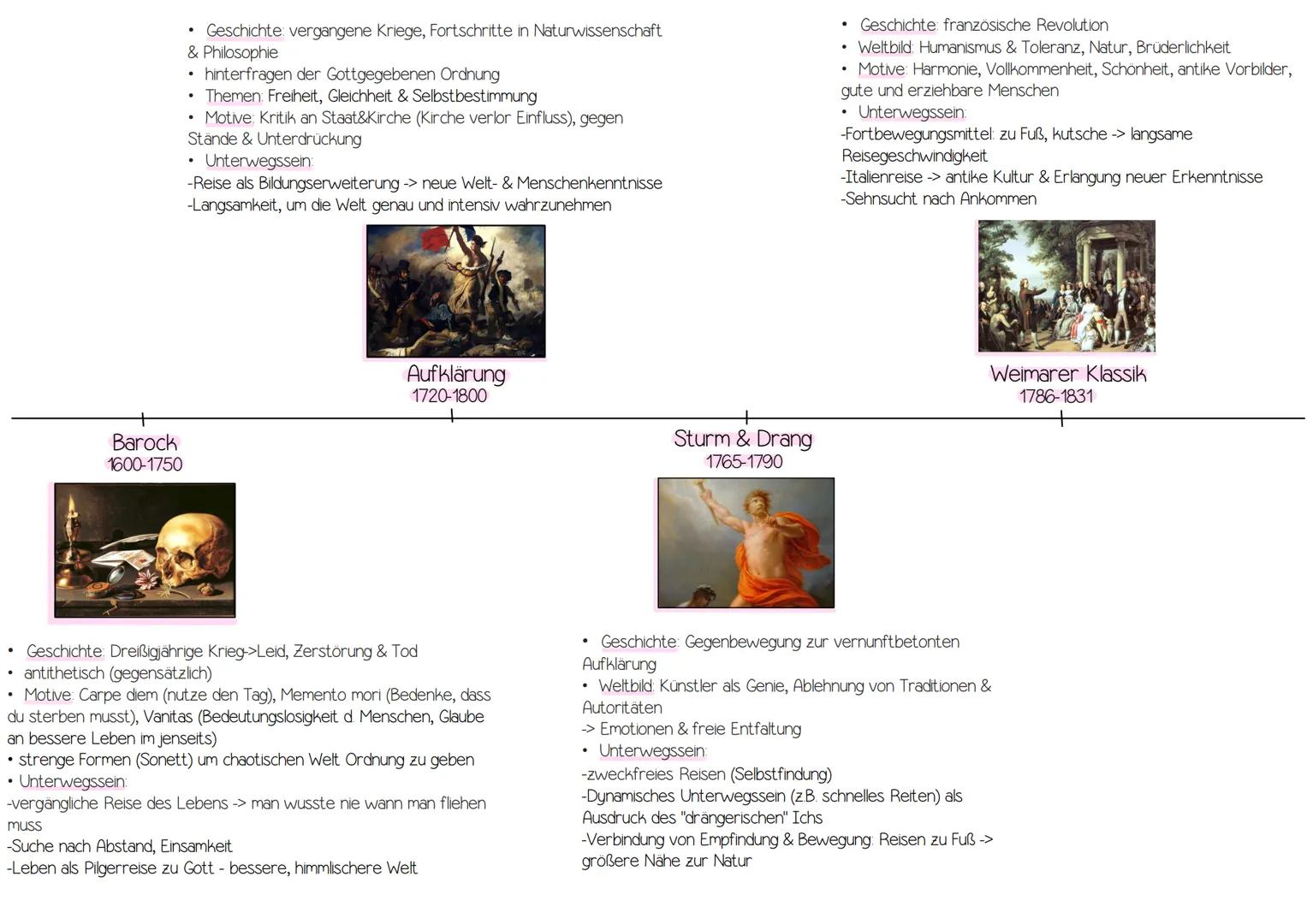 gedichte
>Epochen
>Gedichtanalyse ("unterwegs sein")
>Gedichtsvergleich --- OCR Start ---
Barock
1600-1750
Geschichte: vergangene Kriege, F