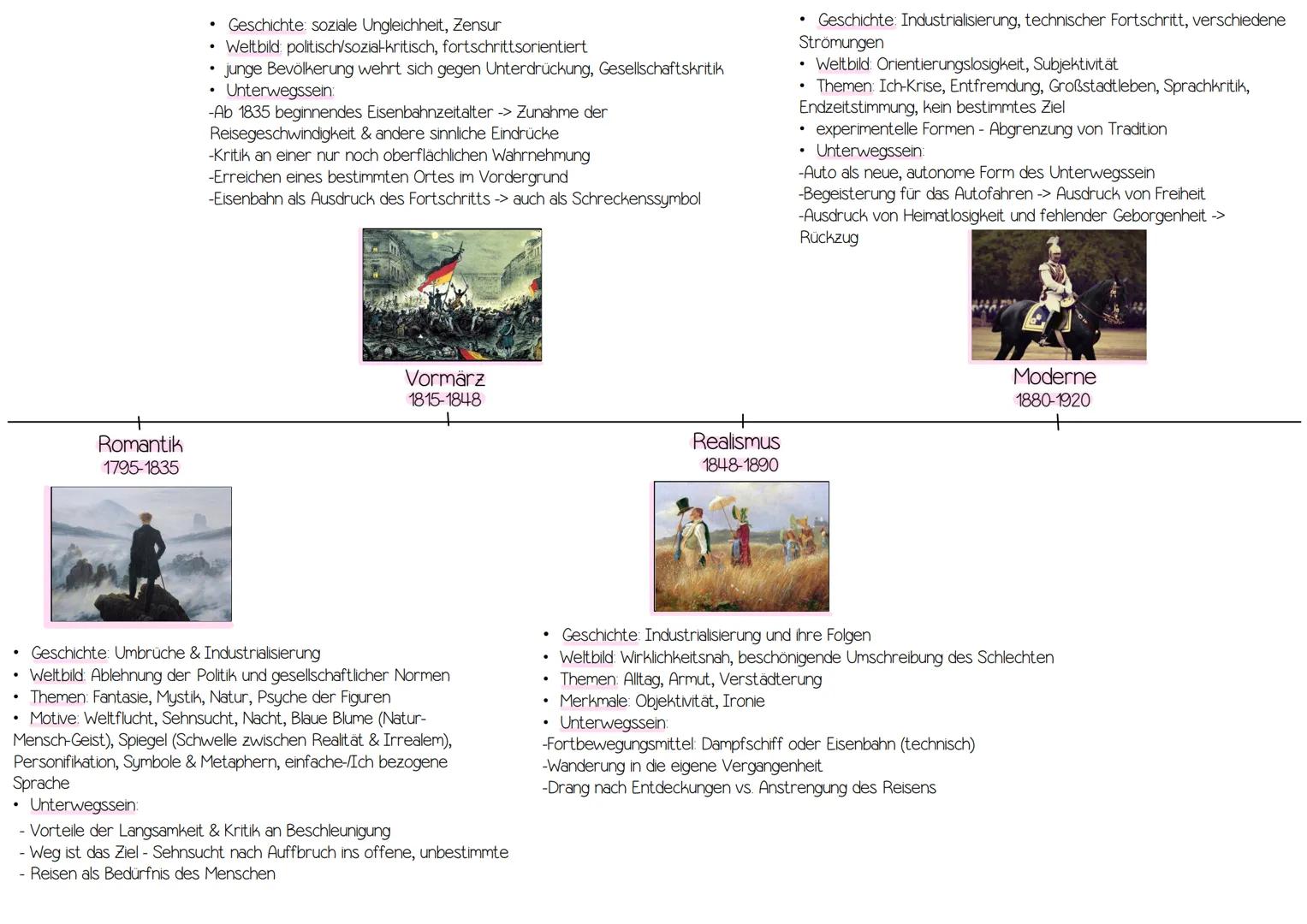 gedichte
>Epochen
>Gedichtanalyse ("unterwegs sein")
>Gedichtsvergleich --- OCR Start ---
Barock
1600-1750
Geschichte: vergangene Kriege, F