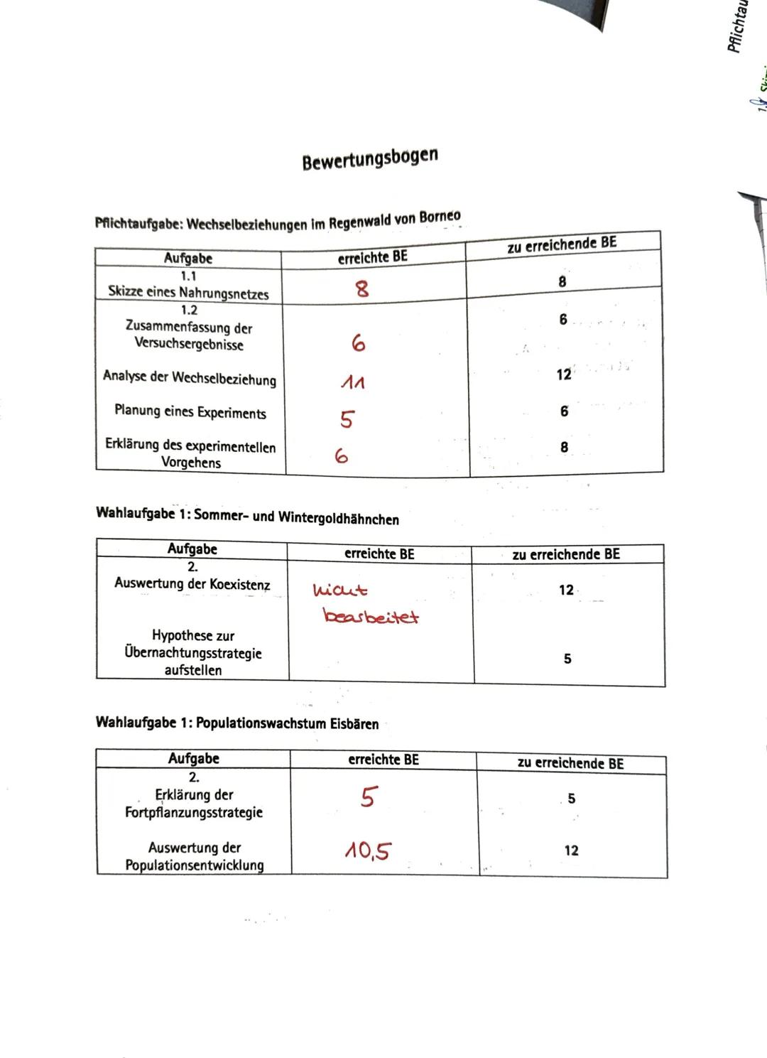 --- OCR Start ---
Biologieklausur Nr.3
Biologie e.A.
19.03.2025
Name: Lisa
Hinweise zur Auswahl
Es müssen insgesamt 2 Aufgaben bearbeitet we