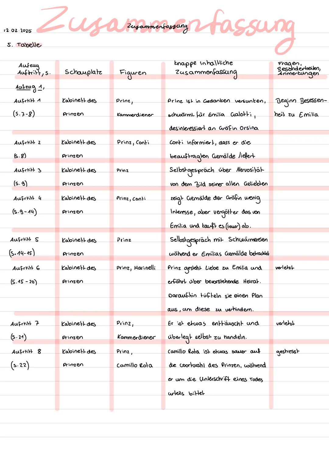 Alle Auftritte Zusammenfassungen Emilia galotti