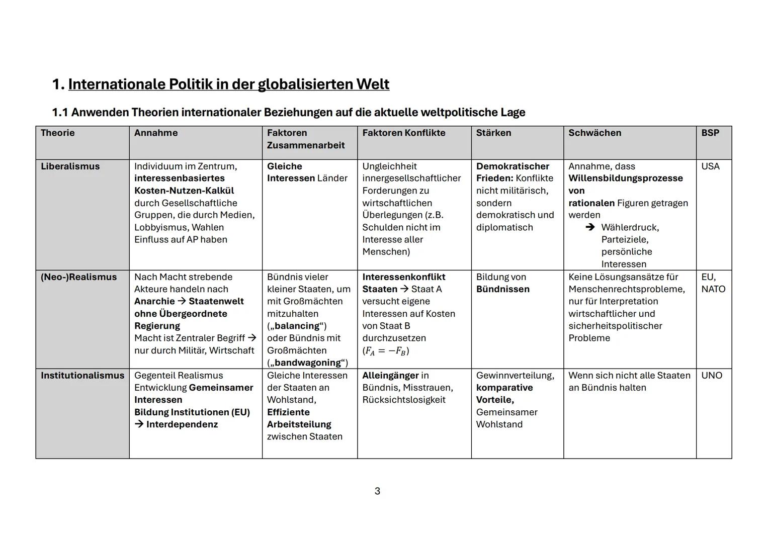 --- OCR Start ---
Zusammenfassung GRW
Inhaltsverzeichnis
1. Internationale Politik in der globalisierten Welt. 3
1.1 Anwenden Theorien inte