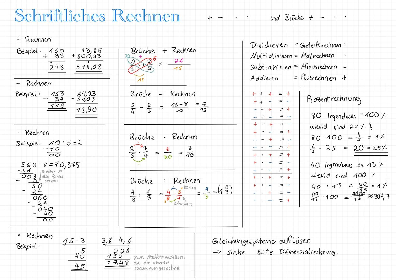 --- OCR Start ---
Schriftliches Rechnen
+ Rechnen
Beispiel:
$\frac{+\frac{150}{33}}{\frac{243}{243}}$
$\frac{+\frac{500,25}{50,85}}{514,08}$