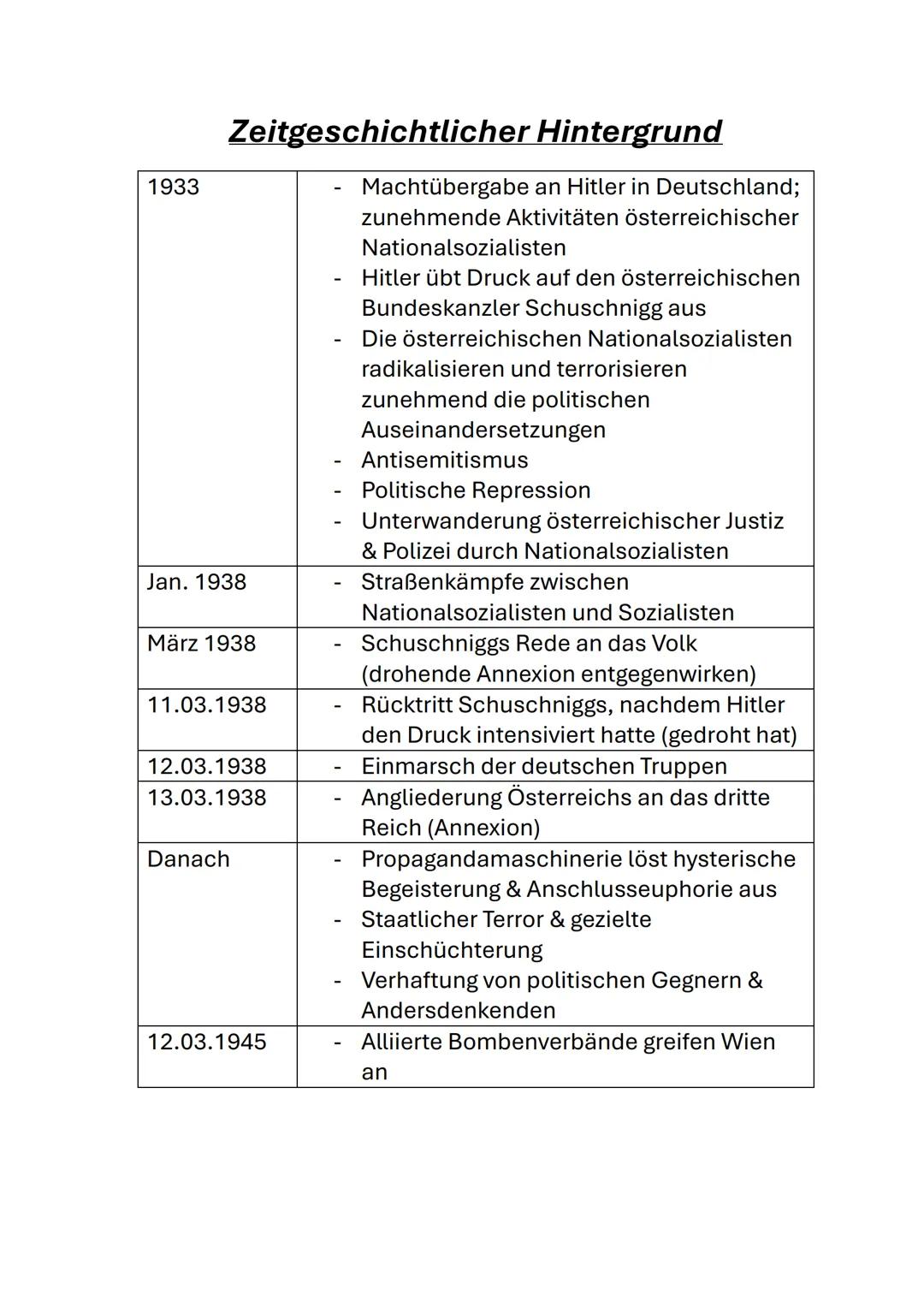 --- OCR Start ---
Der Trafikant
Autor
Fakten über den Roman
zentrale Themen
Zeitgeschichtlicher Hintergrund
Inhalt
Figuren
Wichtige Orte & d