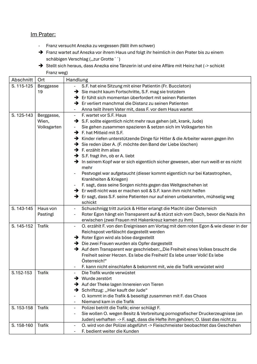 --- OCR Start ---
Der Trafikant
Autor
Fakten über den Roman
zentrale Themen
Zeitgeschichtlicher Hintergrund
Inhalt
Figuren
Wichtige Orte & d