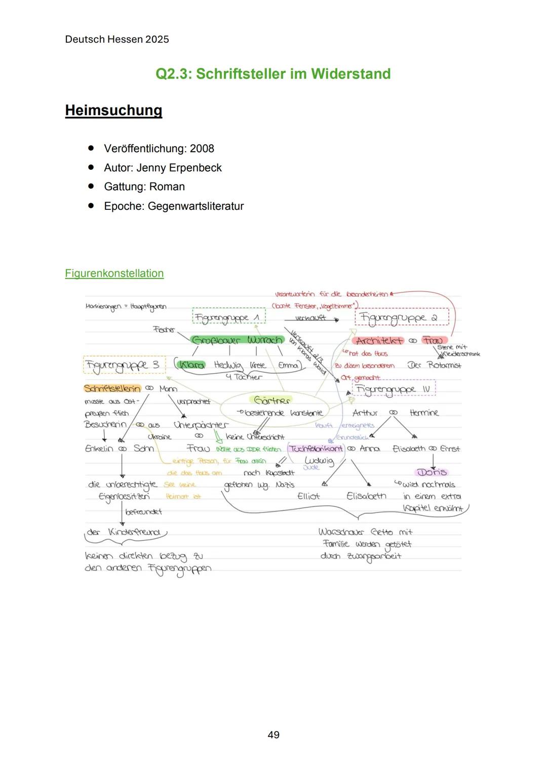 Abilernzettel Heimsuchung 2025