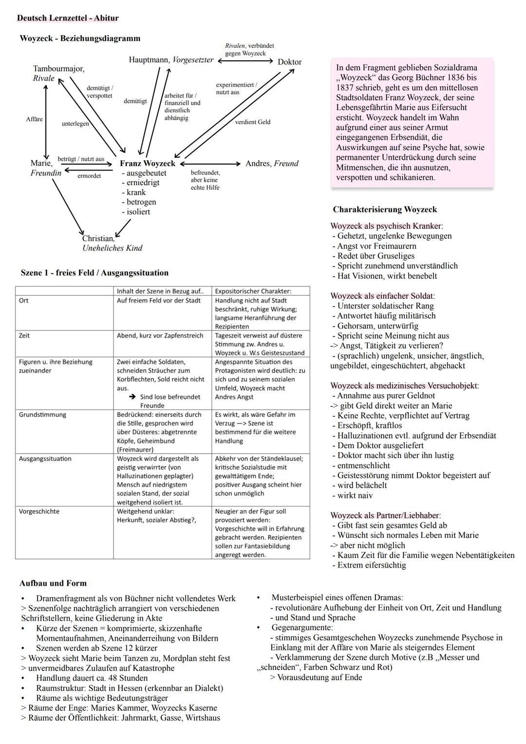 # Handlung nach Szenen
1
Freies Feld: Woyzeck und Andres schneiden Stöcke, wobei Woyzeck von Freimau- rern und wirren Dingen erzählt. Andre