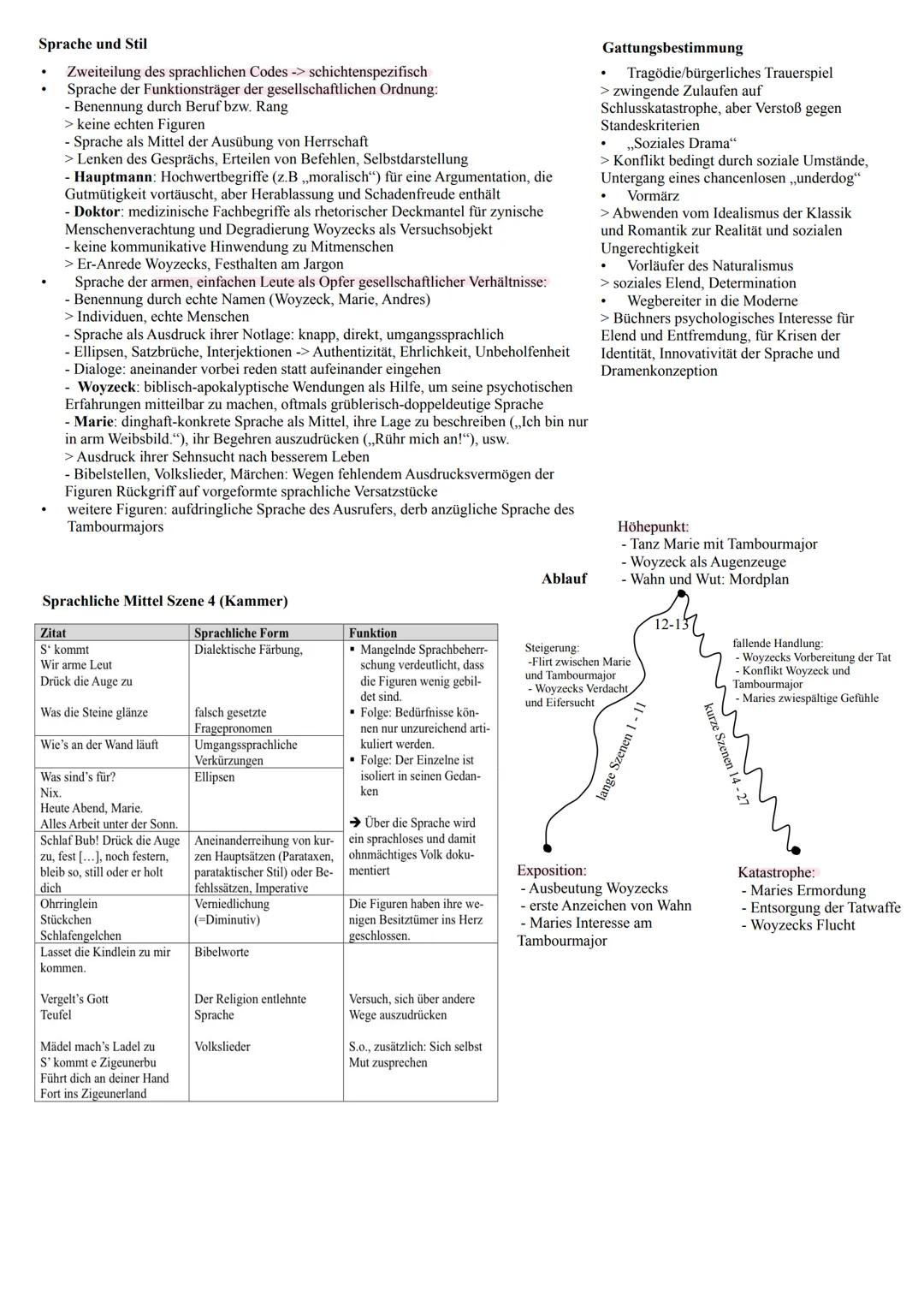 # Handlung nach Szenen
1
Freies Feld: Woyzeck und Andres schneiden Stöcke, wobei Woyzeck von Freimau- rern und wirren Dingen erzählt. Andre
