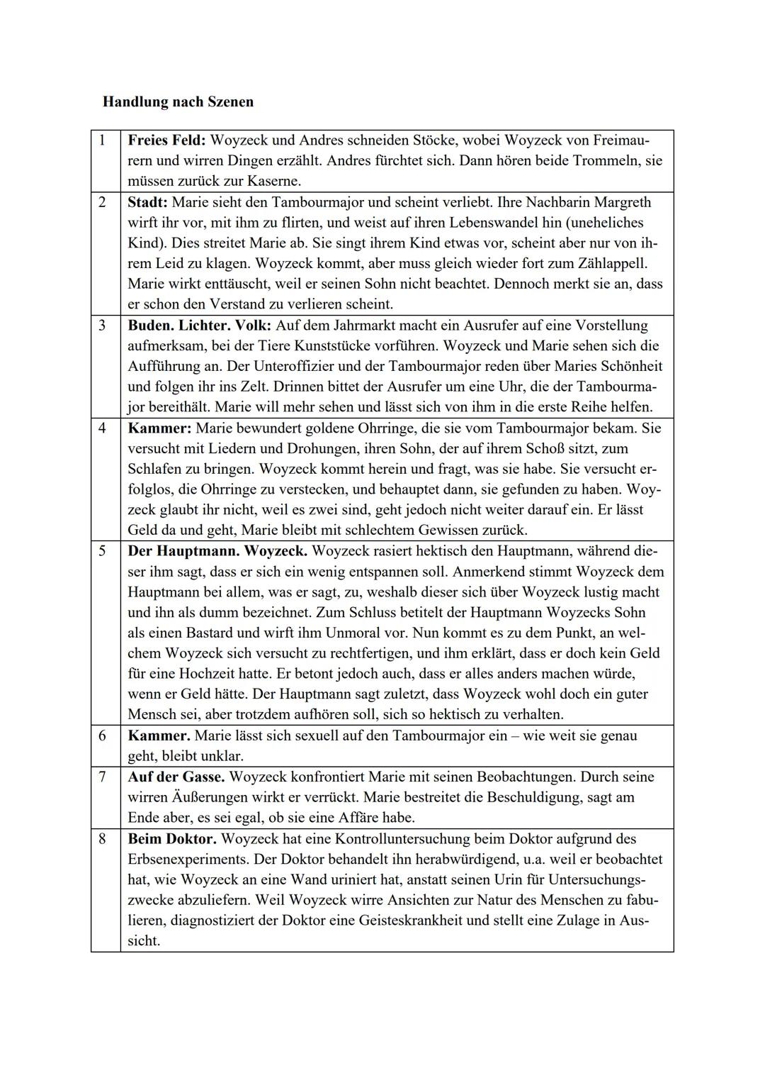 # Handlung nach Szenen
1
Freies Feld: Woyzeck und Andres schneiden Stöcke, wobei Woyzeck von Freimau- rern und wirren Dingen erzählt. Andre