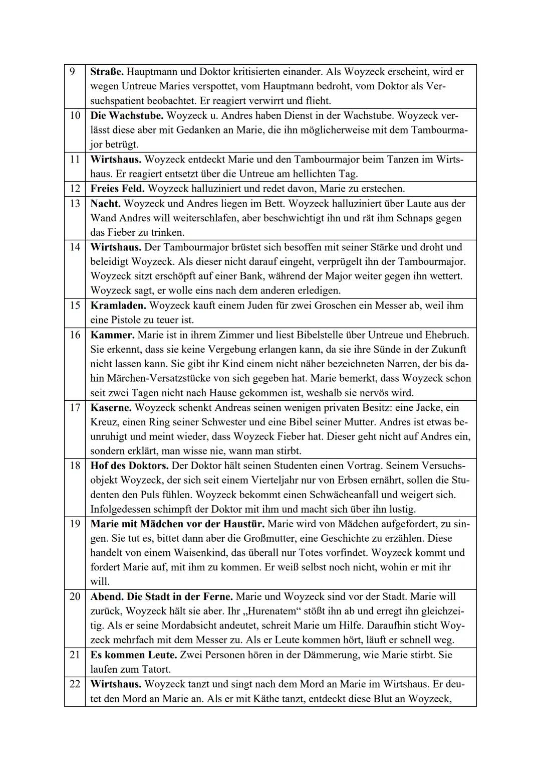 # Handlung nach Szenen
1
Freies Feld: Woyzeck und Andres schneiden Stöcke, wobei Woyzeck von Freimau- rern und wirren Dingen erzählt. Andre