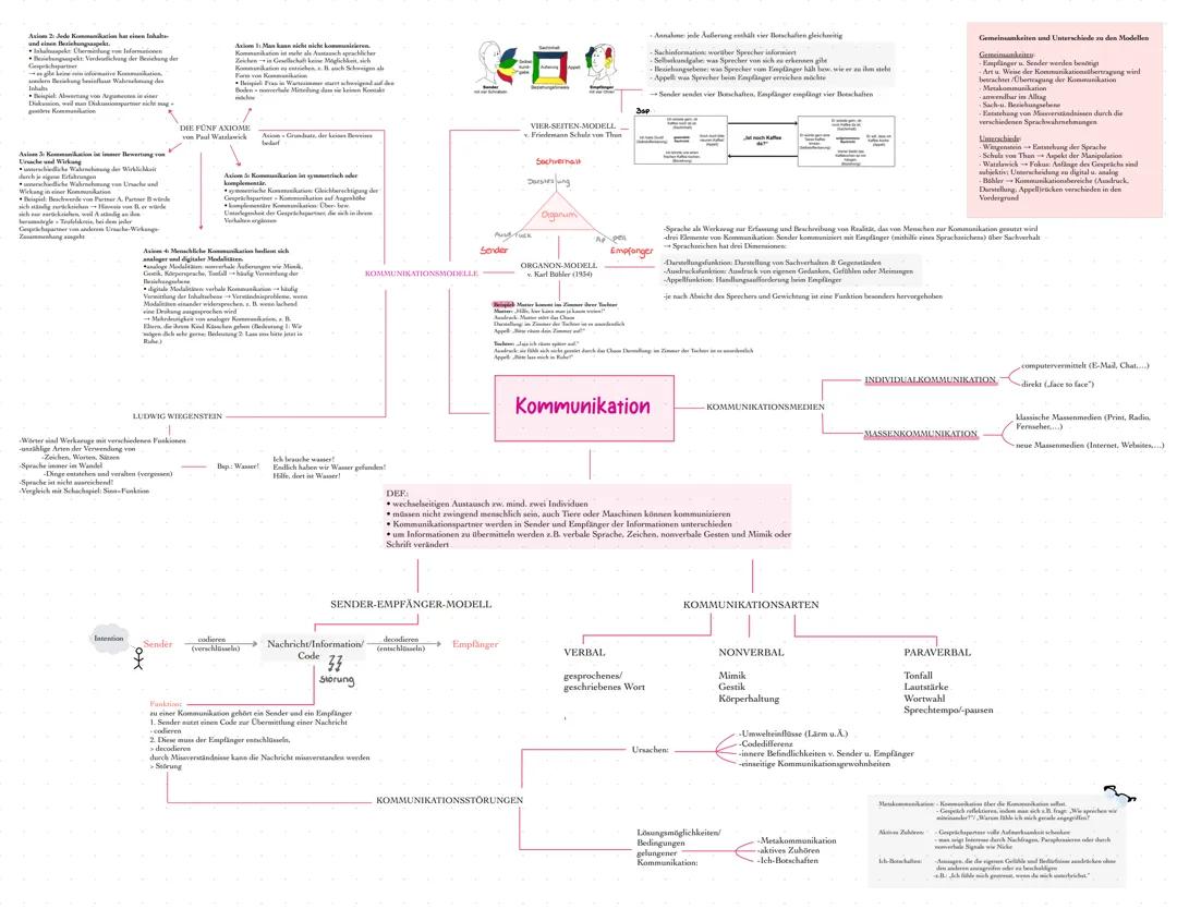 Übersicht Kommunikation und Sprache in politisch-gesellschaftlichen Verwendungszusammenhänge