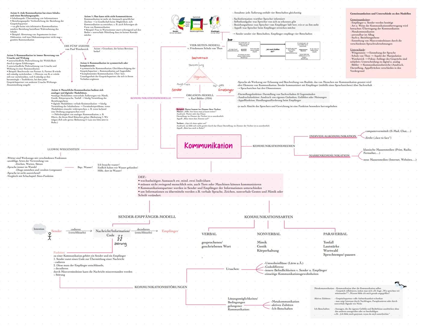 # Axiom 2: Jede Kommunikation hat einen Inhalts-
und einen Beziehungsaspekt.
• Inhaltsaspekt: Übermittlung von Information,
Gesprächsgegenst