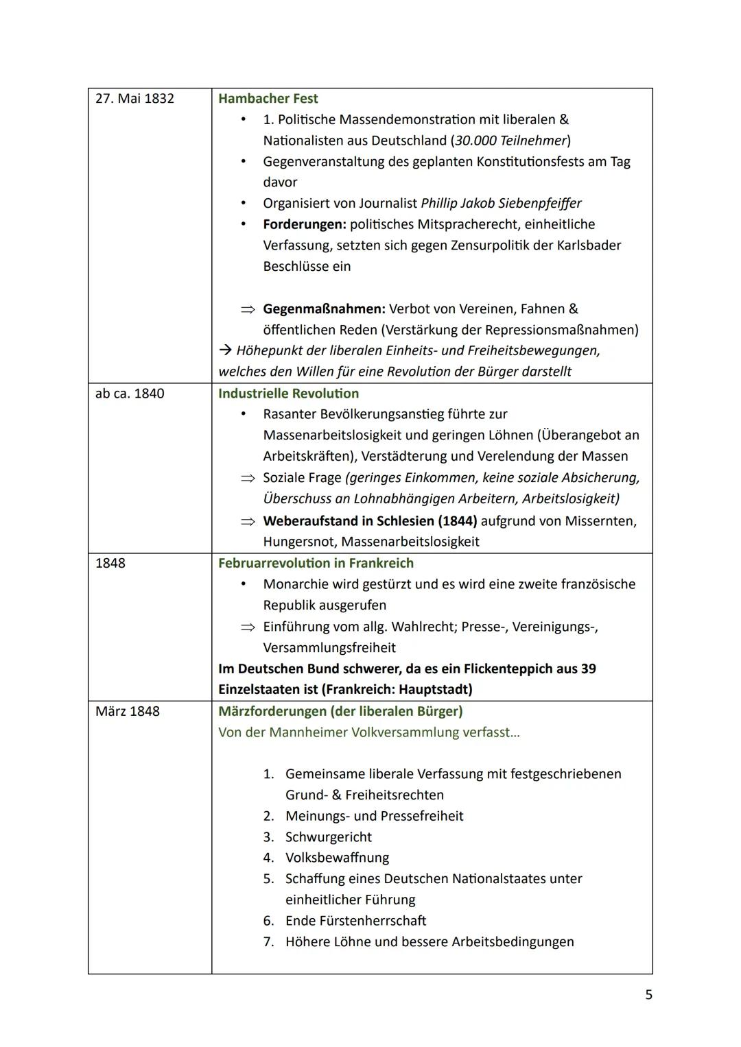 --- OCR Start ---
Abiturvorbereitung (Auswahl 2 Semester)
Q1.2. Die Herausbildung moderner Strukturen in Gesellschaft und
Staat von der früh