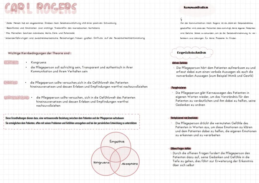 Gesprächsführung nach Carl Rogers
