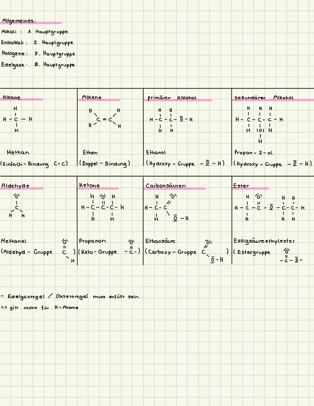 --- OCR Start ---
Chemisches Rechner
Das Mol:
- Ein Mol ist die Bezeichnung einer Teilchenanzahl (ähnlich wie ein Dutzend)
6,022\cdot10^{23}