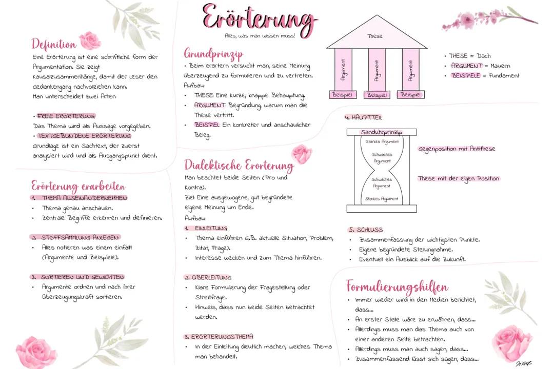 Erörterung_Deutsch