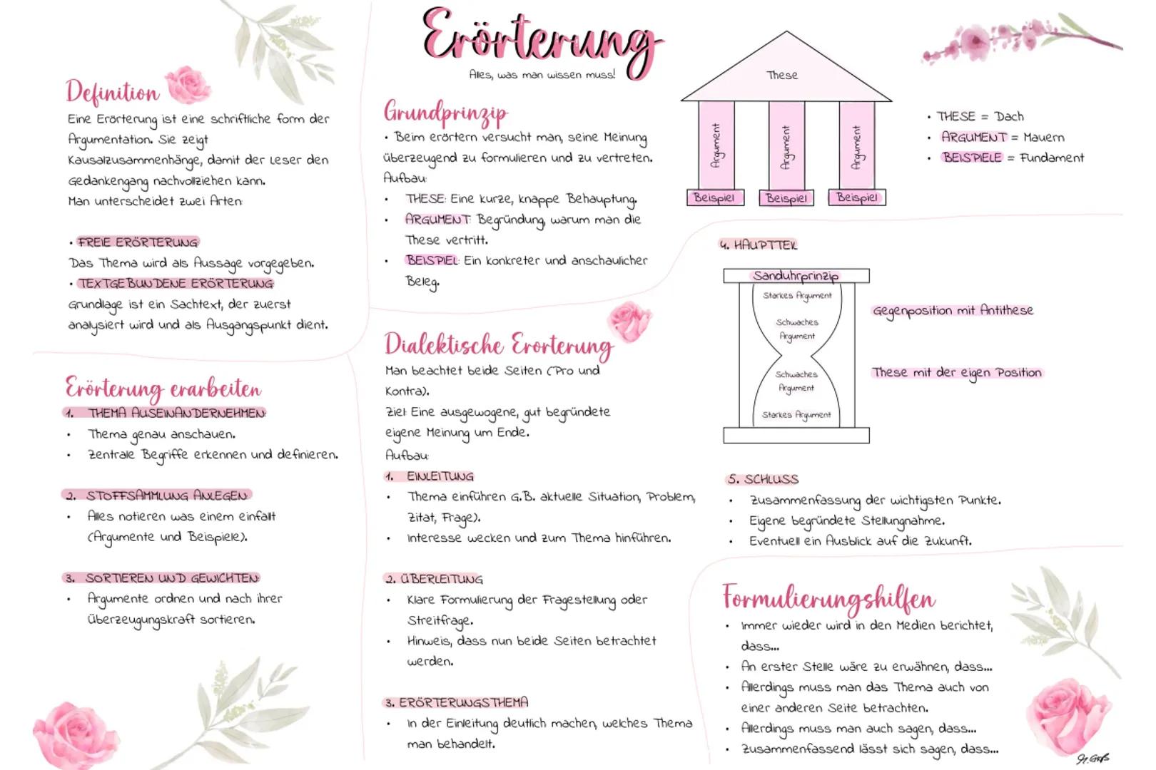 # Erörterung
Alles, was man wissen muss!
## Definition
Eine Erörterung ist eine schriftliche Form der Argumentation. Sie zeigt
Kausalzusa