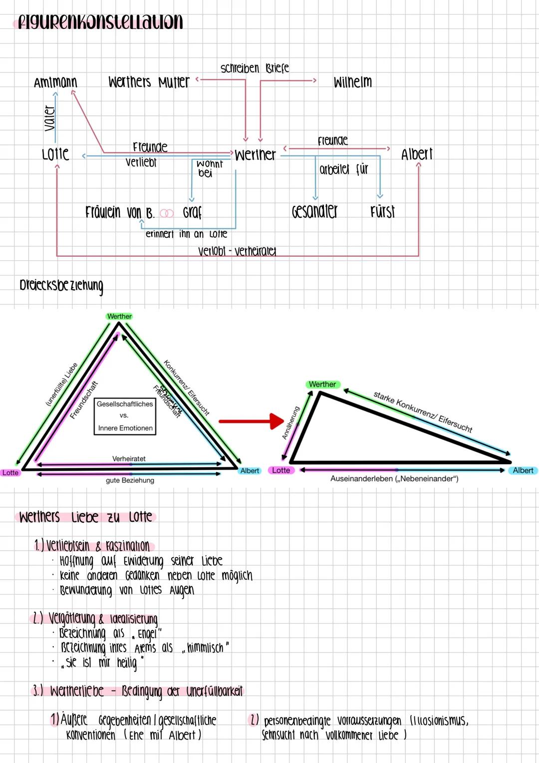# DIE LEIDEN DES
# JUNGEN WERTHERS
EPISCHER TEXT # allgemeines
In Johann Wolfgang von Goethes Briefroman Die Leiden des jungen Werthers"
