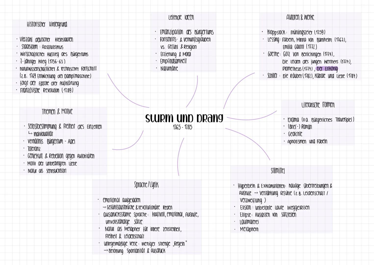 # DIE LEIDEN DES
# JUNGEN WERTHERS
EPISCHER TEXT # allgemeines
In Johann Wolfgang von Goethes Briefroman Die Leiden des jungen Werthers"
