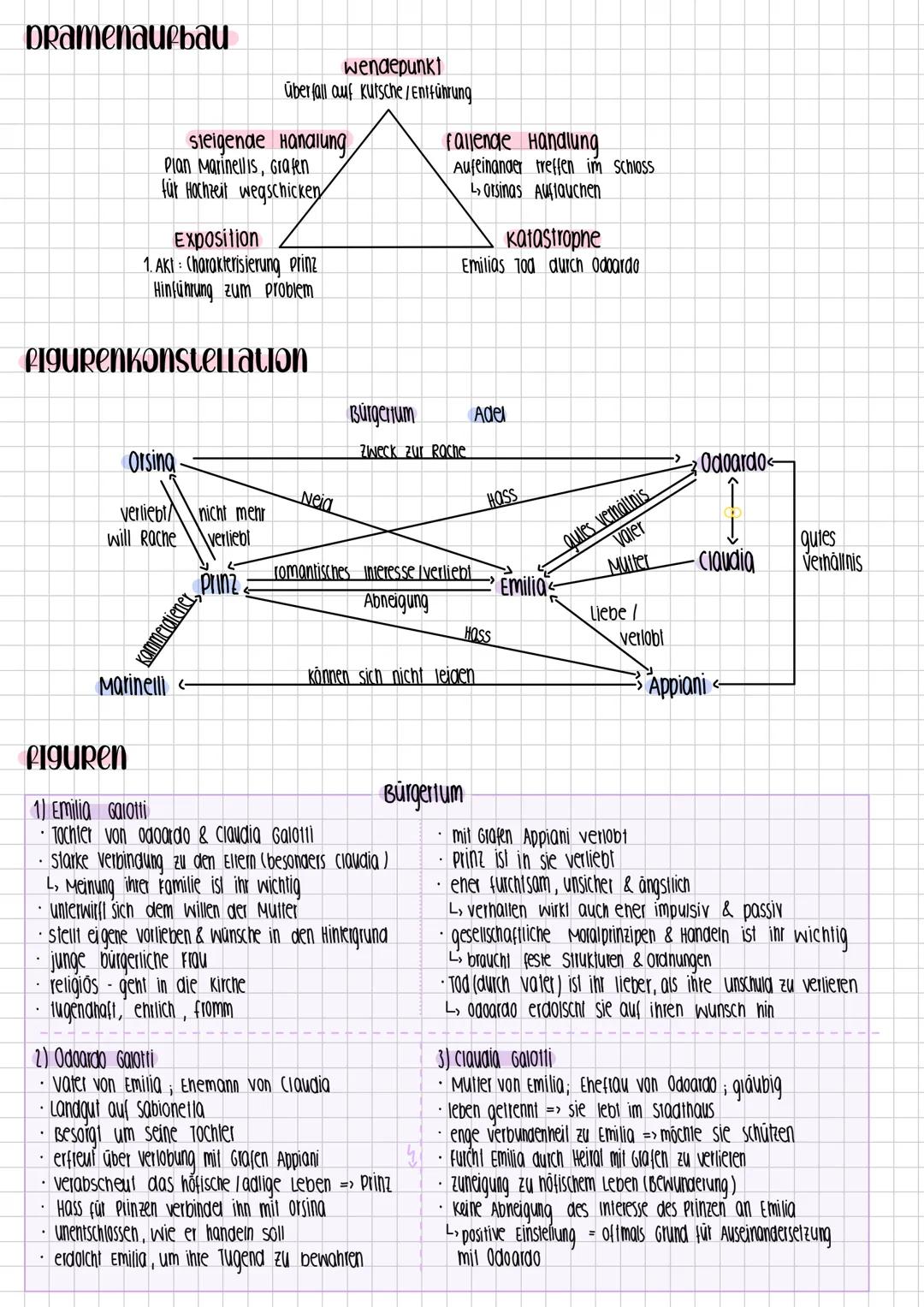 # EMILIA GALOTTI
DRAMENANALYSE # ÜberbLICK
burgerliches Trauerspiel
Das Drama Emilia Galotti" von Gotthold Ephraim Lessing, uraufgeführt 1