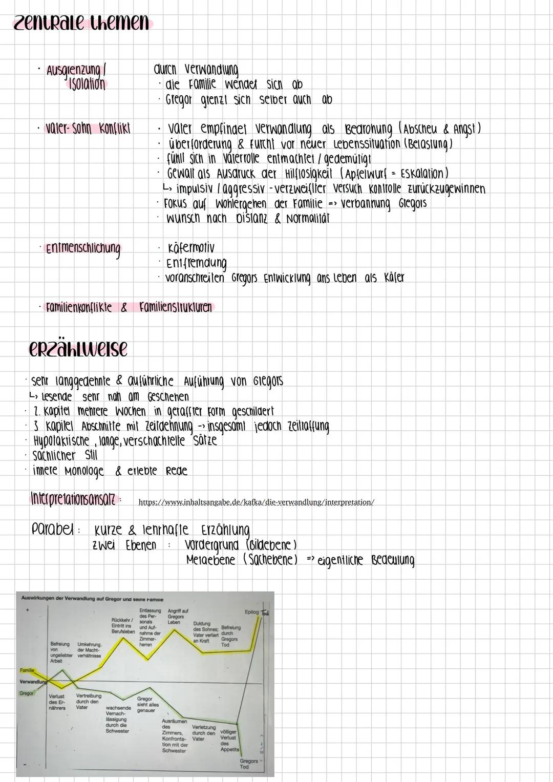## DIE VERWANDLUNG
- KAFKA
EPISCHER TEXT --- OCR Start ---
allgemeines
Franz Kafkas Erzählung "Die Verwandlung" erschienen im Jahr 1915, gib