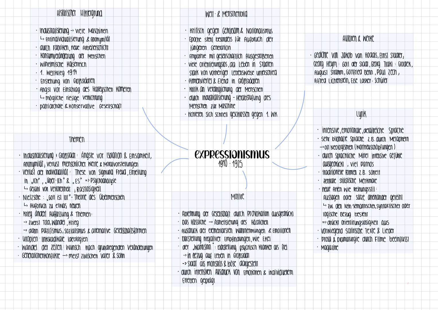 ## DIE VERWANDLUNG
- KAFKA
EPISCHER TEXT --- OCR Start ---
allgemeines
Franz Kafkas Erzählung "Die Verwandlung" erschienen im Jahr 1915, gib