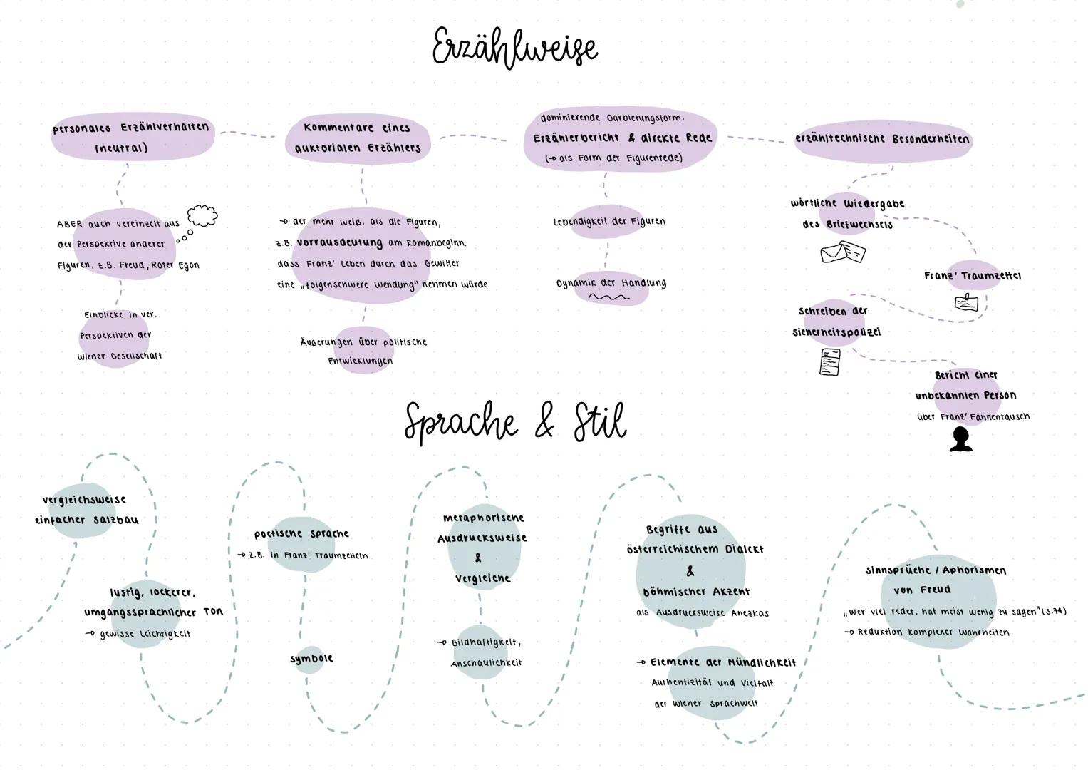 # Robert Seethaler
# Der Trafikant --- OCR Start ---
17-Jähriger Franz Huchel
Iebt mit seiner Mutter in
einer Fischhütte in
Nußdort am Atter