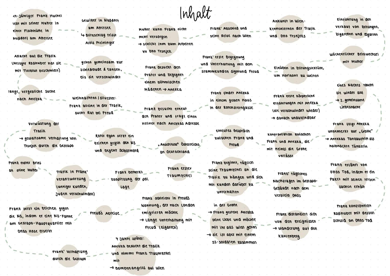 # Robert Seethaler
# Der Trafikant --- OCR Start ---
17-Jähriger Franz Huchel
Iebt mit seiner Mutter in
einer Fischhütte in
Nußdort am Atter