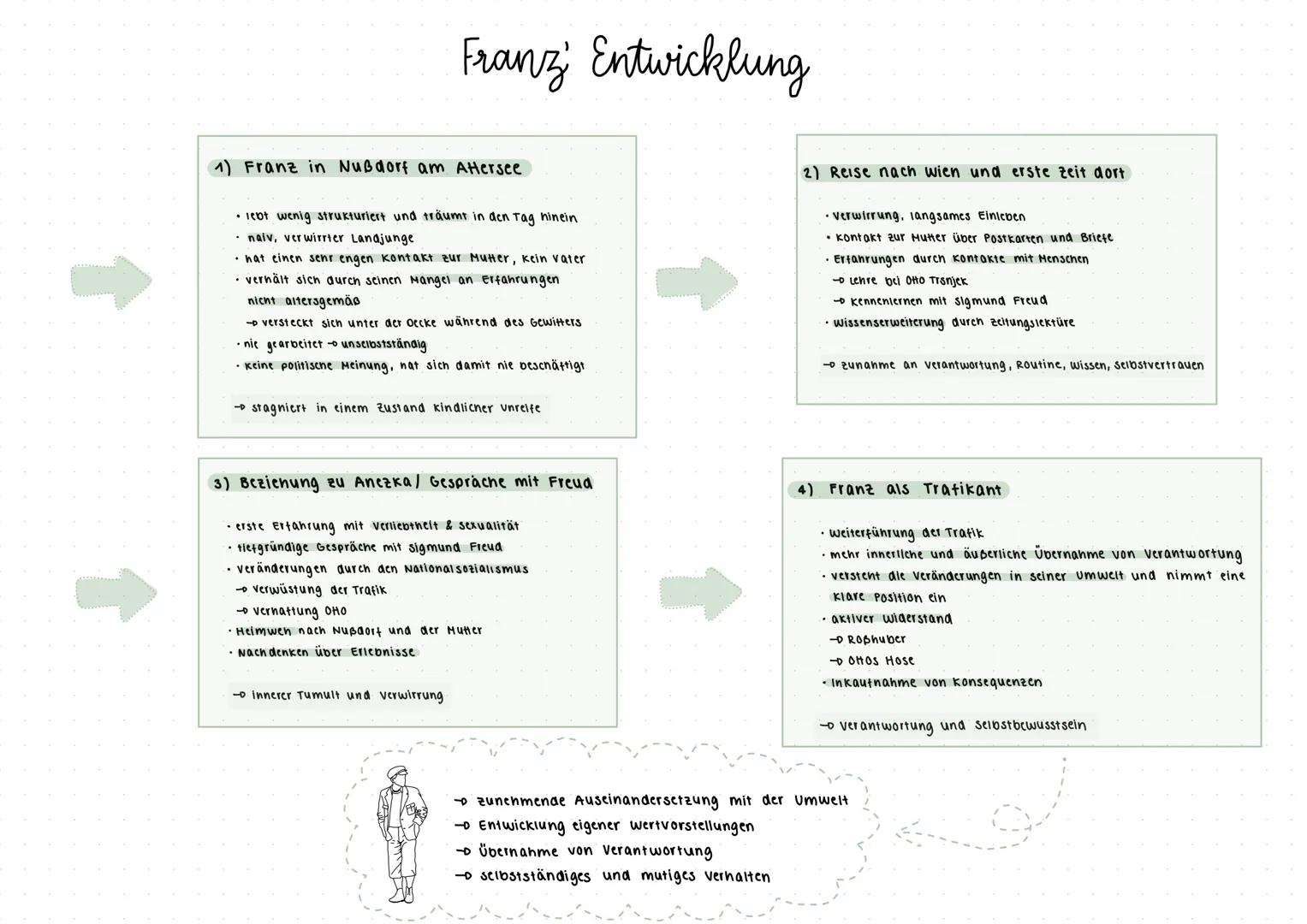 # Robert Seethaler
# Der Trafikant --- OCR Start ---
17-Jähriger Franz Huchel
Iebt mit seiner Mutter in
einer Fischhütte in
Nußdort am Atter
