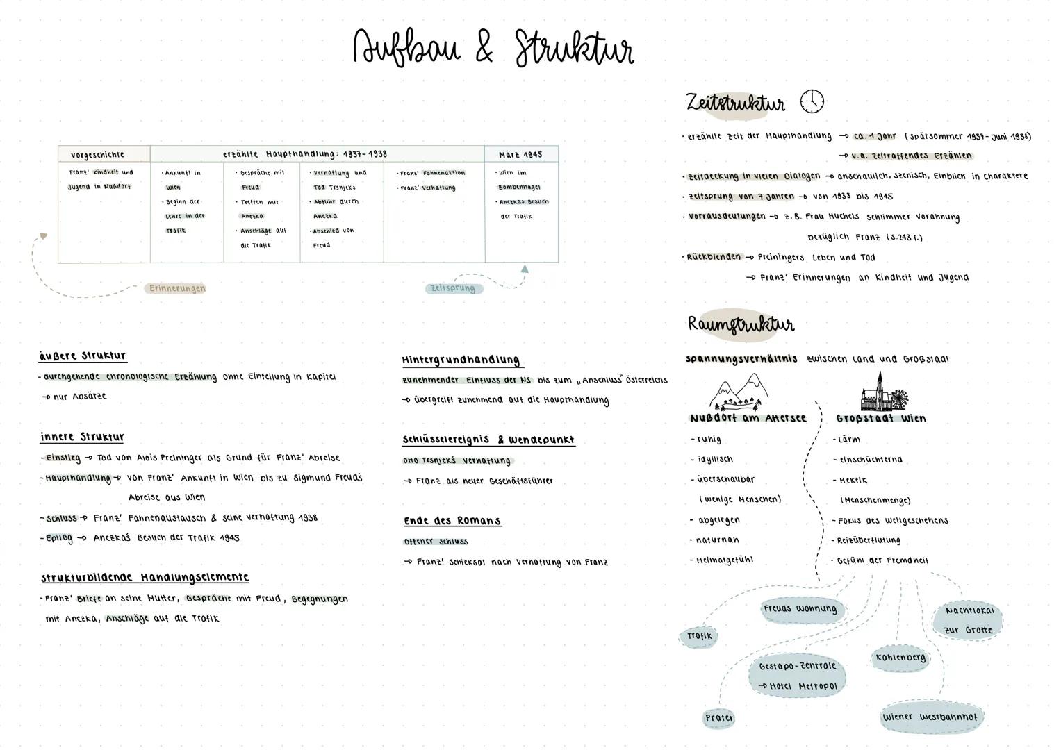 # Robert Seethaler
# Der Trafikant --- OCR Start ---
17-Jähriger Franz Huchel
Iebt mit seiner Mutter in
einer Fischhütte in
Nußdort am Atter