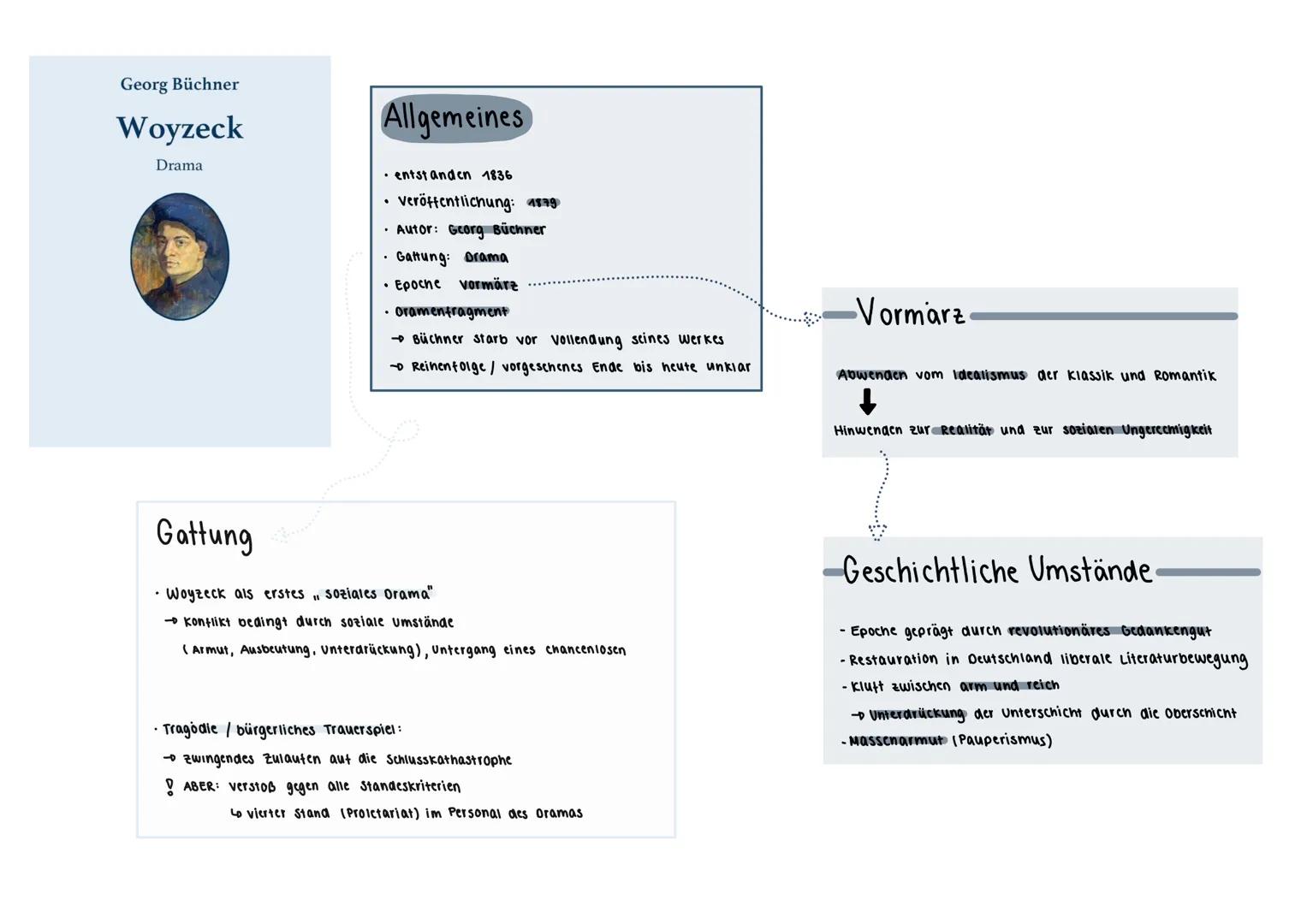 Woyzeck
ABITUR 2025 --- OCR Start ---
Georg Büchner
Woyzeck
Drama
Allgemeines
• entstanden 1836
• veröffentlichung: 1879
• Autor: Georg Büc