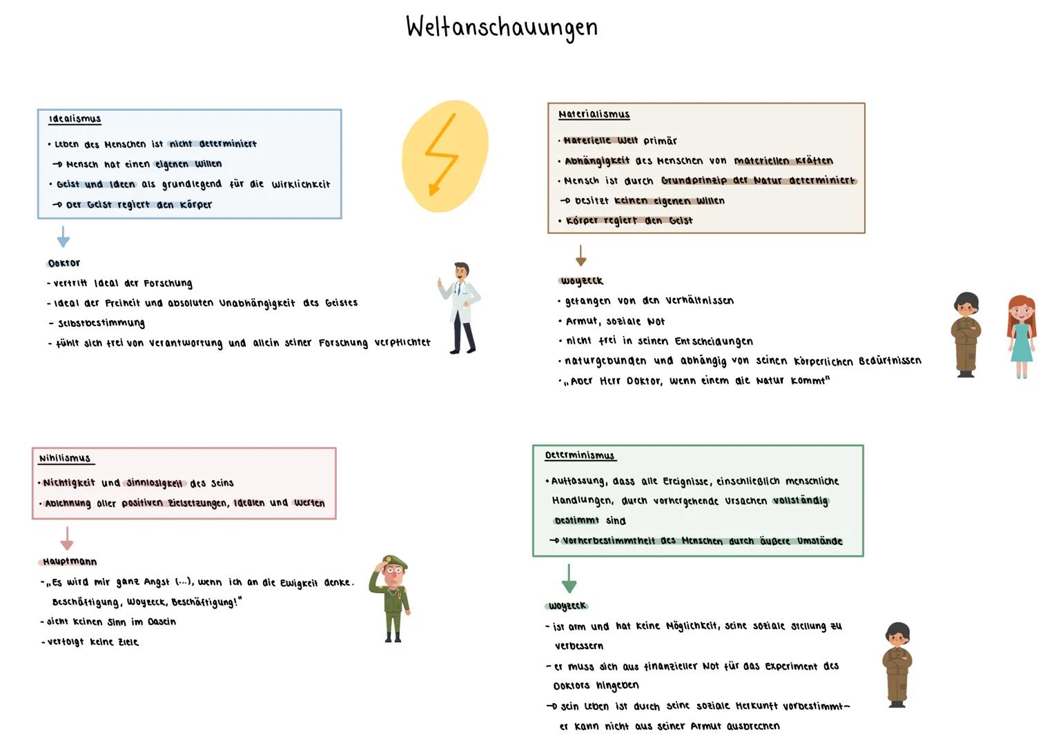 Woyzeck
ABITUR 2025 --- OCR Start ---
Georg Büchner
Woyzeck
Drama
Allgemeines
• entstanden 1836
• veröffentlichung: 1879
• Autor: Georg Büc