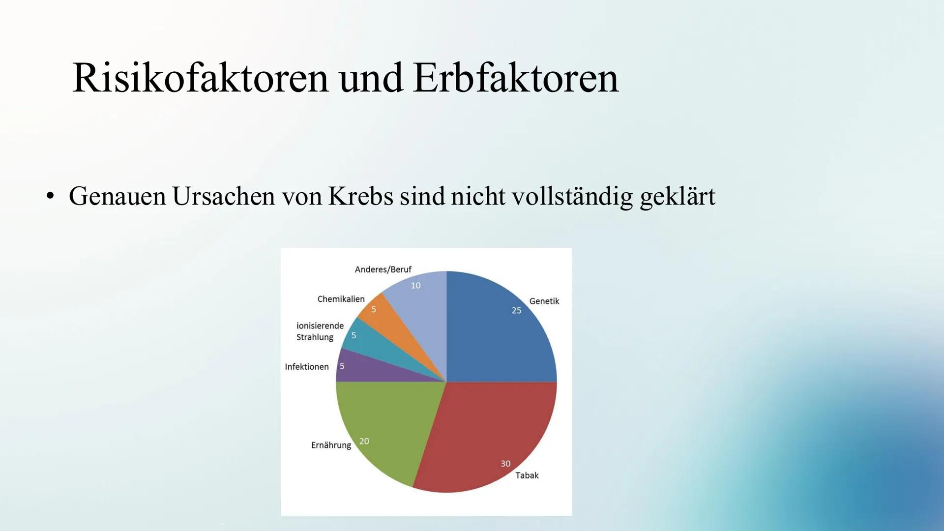 # Krebs -die zweithäufigste
# Todesursache Deutschlands
Carlotta ; GFS 11_2 Warum ist Krebs trotz moderner Medizin nach wie vor eine der
hä